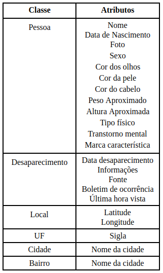 tabela_conceitualizacao_relacoes